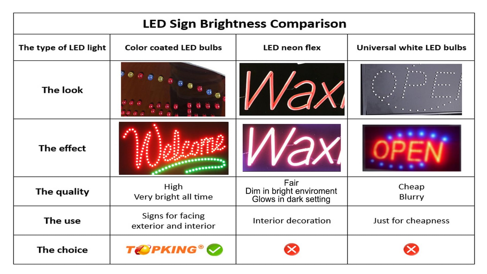 Beauty Salon Lady Sign 24X12 60X30Cm Topking Led Neon Florescent Signage